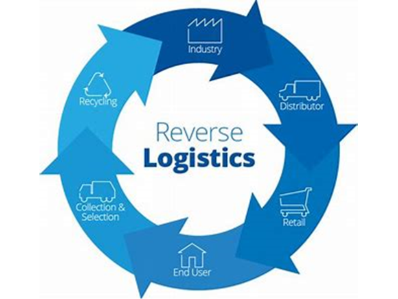 Logistics Planners